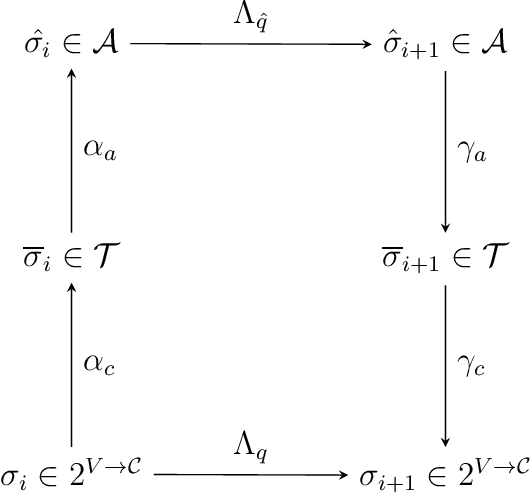 Figure 1 for Beyond Words: A Mathematical Framework for Interpreting Large Language Models