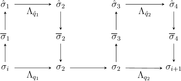 Figure 2 for Beyond Words: A Mathematical Framework for Interpreting Large Language Models