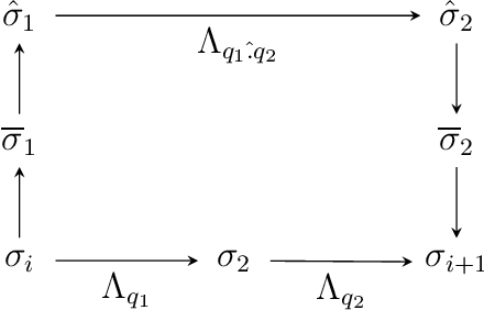 Figure 3 for Beyond Words: A Mathematical Framework for Interpreting Large Language Models