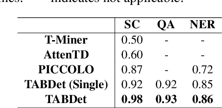 Figure 4 for Task-Agnostic Detector for Insertion-Based Backdoor Attacks