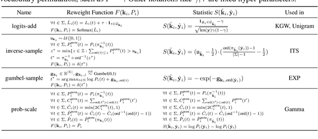 Figure 2 for WaterPool: A Watermark Mitigating Trade-offs among Imperceptibility, Efficacy and Robustness