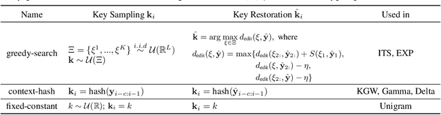 Figure 4 for WaterPool: A Watermark Mitigating Trade-offs among Imperceptibility, Efficacy and Robustness