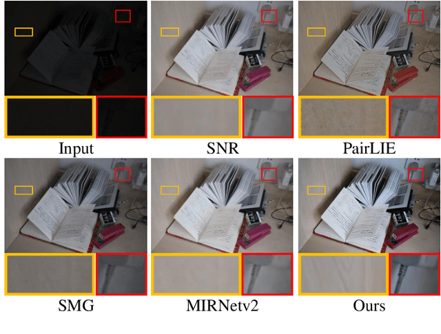 Figure 1 for CodeEnhance: A Codebook-Driven Approach for Low-Light Image Enhancement