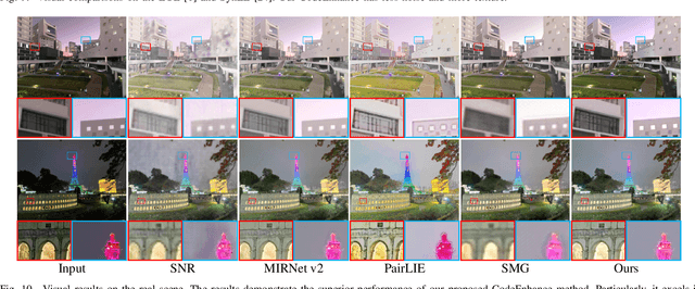 Figure 2 for CodeEnhance: A Codebook-Driven Approach for Low-Light Image Enhancement