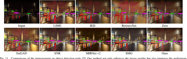Figure 3 for CodeEnhance: A Codebook-Driven Approach for Low-Light Image Enhancement