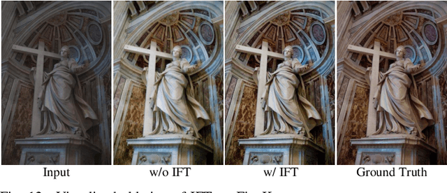 Figure 4 for CodeEnhance: A Codebook-Driven Approach for Low-Light Image Enhancement