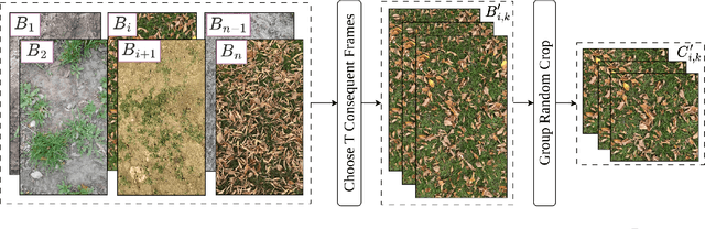 Figure 3 for DVOS: Self-Supervised Dense-Pattern Video Object Segmentation