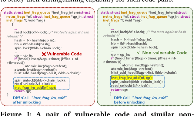 Figure 1 for Vul-RAG: Enhancing LLM-based Vulnerability Detection via Knowledge-level RAG