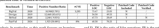 Figure 2 for Vul-RAG: Enhancing LLM-based Vulnerability Detection via Knowledge-level RAG