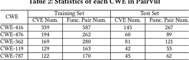 Figure 3 for Vul-RAG: Enhancing LLM-based Vulnerability Detection via Knowledge-level RAG