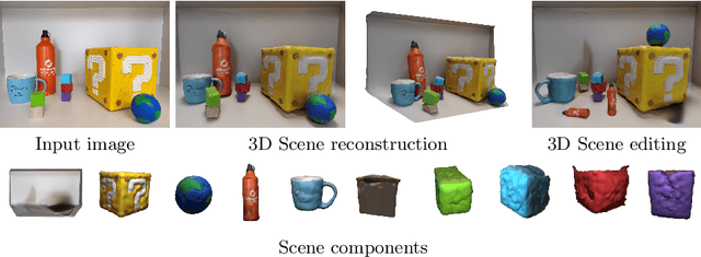 Figure 1 for Generalizable 3D Scene Reconstruction via Divide and Conquer from a Single View