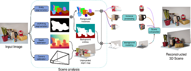 Figure 3 for Generalizable 3D Scene Reconstruction via Divide and Conquer from a Single View