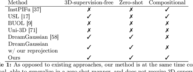 Figure 2 for Generalizable 3D Scene Reconstruction via Divide and Conquer from a Single View