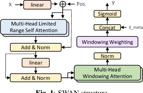 Figure 1 for Beyond Empirical Windowing: An Attention-Based Approach for Trust Prediction in Autonomous Vehicles