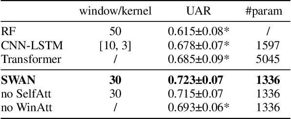 Figure 2 for Beyond Empirical Windowing: An Attention-Based Approach for Trust Prediction in Autonomous Vehicles