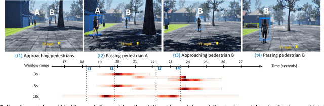 Figure 3 for Beyond Empirical Windowing: An Attention-Based Approach for Trust Prediction in Autonomous Vehicles