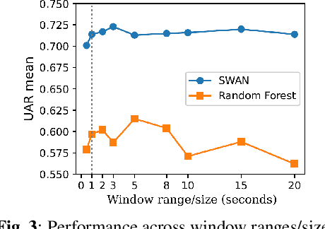 Figure 4 for Beyond Empirical Windowing: An Attention-Based Approach for Trust Prediction in Autonomous Vehicles