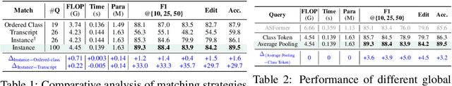 Figure 2 for Efficient Temporal Action Segmentation via Boundary-aware Query Voting