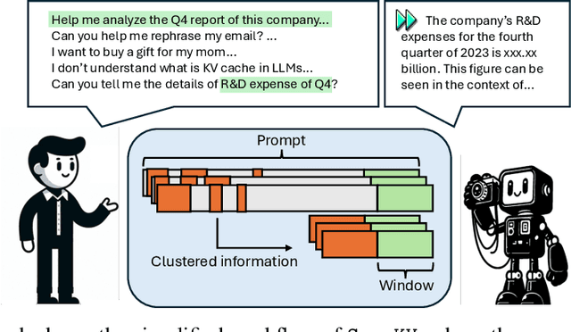 Figure 1 for SnapKV: LLM Knows What You are Looking for Before Generation