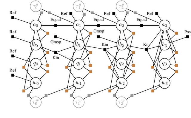 Figure 2 for A Conflict-driven Interface between Symbolic Planning and Nonlinear Constraint Solving