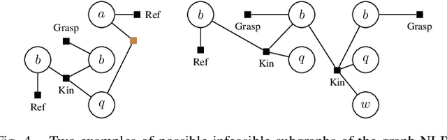 Figure 4 for A Conflict-driven Interface between Symbolic Planning and Nonlinear Constraint Solving