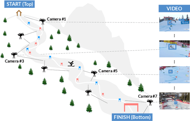 Figure 1 for Tracking Skiers from the Top to the Bottom