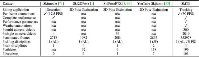 Figure 2 for Tracking Skiers from the Top to the Bottom