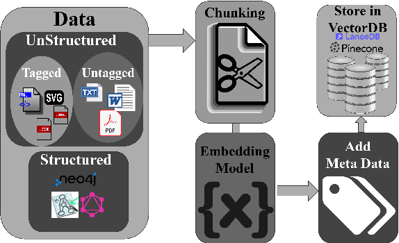 Figure 3 for Towards a RAG-based Summarization Agent for the Electron-Ion Collider