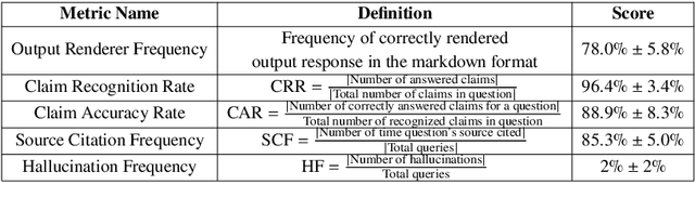 Figure 4 for Towards a RAG-based Summarization Agent for the Electron-Ion Collider