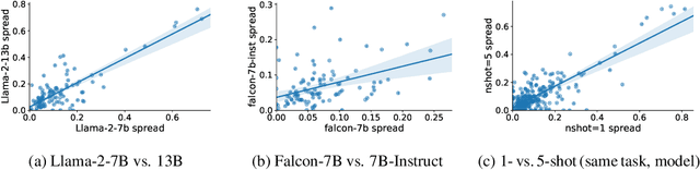 Figure 3 for Quantifying Language Models' Sensitivity to Spurious Features in Prompt Design or: How I learned to start worrying about prompt formatting