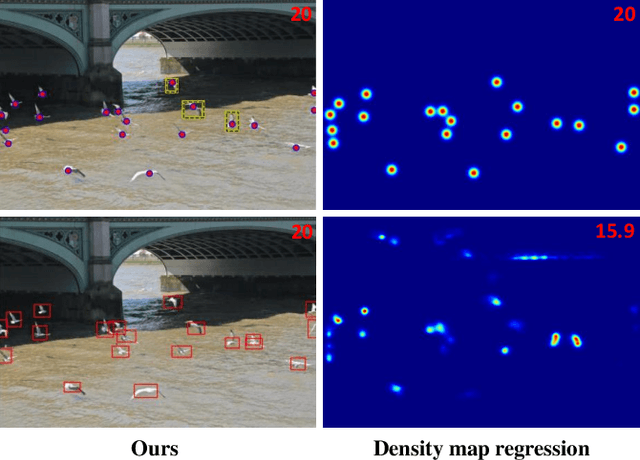 Figure 1 for SQLNet: Scale-Modulated Query and Localization Network for Few-Shot Class-Agnostic Counting