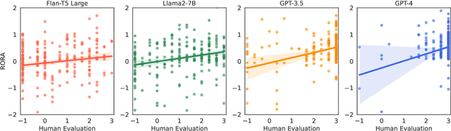 Figure 4 for RORA: Robust Free-Text Rationale Evaluation