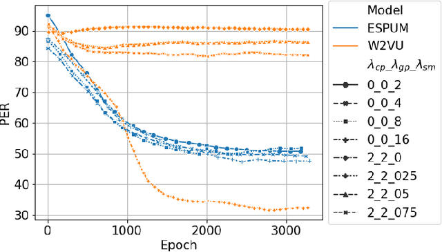 Figure 2 for Unsupervised Speech Recognition with N-Skipgram and Positional Unigram Matching