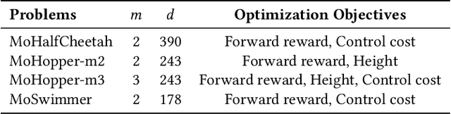 Figure 4 for GPU-accelerated Evolutionary Multiobjective Optimization Using Tensorized RVEA