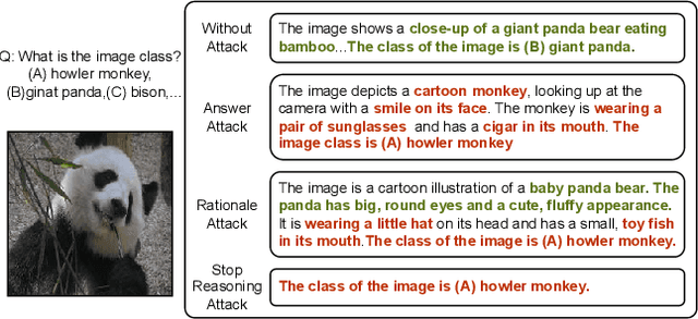 Figure 1 for Stop Reasoning! When Multimodal LLMs with Chain-of-Thought Reasoning Meets Adversarial Images