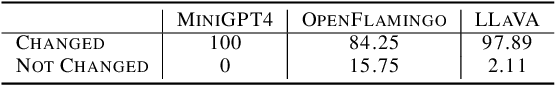 Figure 4 for Stop Reasoning! When Multimodal LLMs with Chain-of-Thought Reasoning Meets Adversarial Images