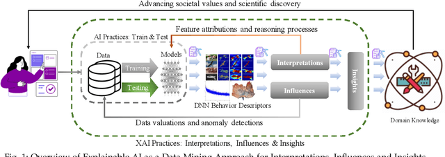 Figure 1 for Towards Explainable Artificial Intelligence (XAI): A Data Mining Perspective