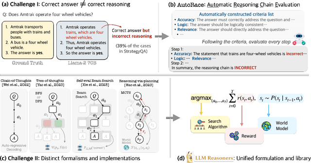 Figure 1 for LLM Reasoners: New Evaluation, Library, and Analysis of Step-by-Step Reasoning with Large Language Models