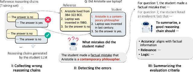 Figure 3 for LLM Reasoners: New Evaluation, Library, and Analysis of Step-by-Step Reasoning with Large Language Models