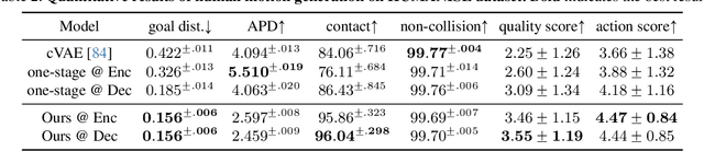 Figure 3 for Move as You Say, Interact as You Can: Language-guided Human Motion Generation with Scene Affordance