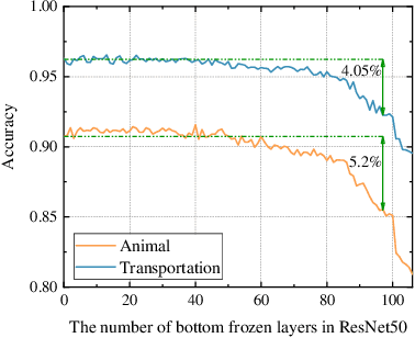 Figure 1 for TrimCaching: Parameter-sharing AI Model Caching in Wireless Edge Networks