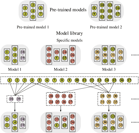 Figure 3 for TrimCaching: Parameter-sharing AI Model Caching in Wireless Edge Networks