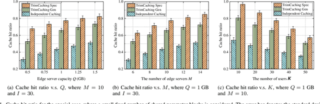 Figure 4 for TrimCaching: Parameter-sharing AI Model Caching in Wireless Edge Networks