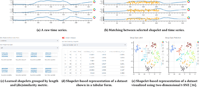 Figure 3 for TimeCSL: Unsupervised Contrastive Learning of General Shapelets for Explorable Time Series Analysis