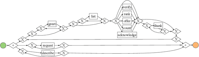 Figure 4 for Investigating Conversational Search Behavior For Domain Exploration