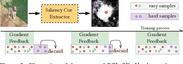 Figure 4 for Unified Unsupervised Salient Object Detection via Knowledge Transfer