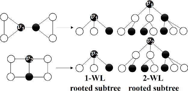 Figure 1 for Harnessing Collective Structure Knowledge in Data Augmentation for Graph Neural Networks