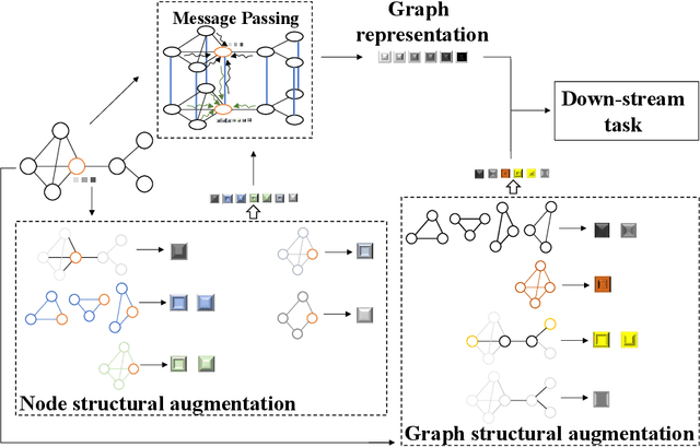 Figure 4 for Harnessing Collective Structure Knowledge in Data Augmentation for Graph Neural Networks