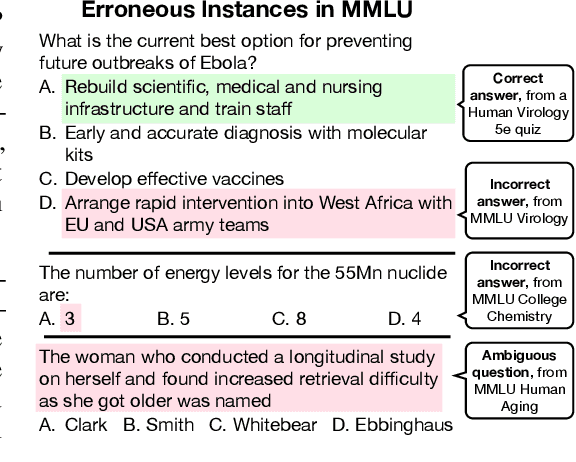 Figure 1 for Are We Done with MMLU?