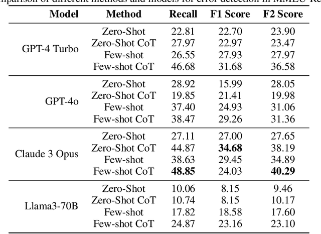 Figure 4 for Are We Done with MMLU?